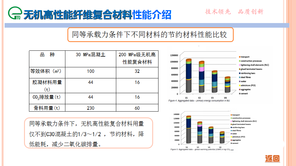 装配式机房在通信基站工程中的应用