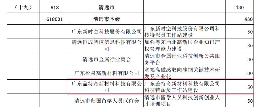祝贺广东盖特奇新材料科技有限公司通过科技特派员工作站建设审查