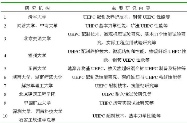 类似材料国内研究应用情况